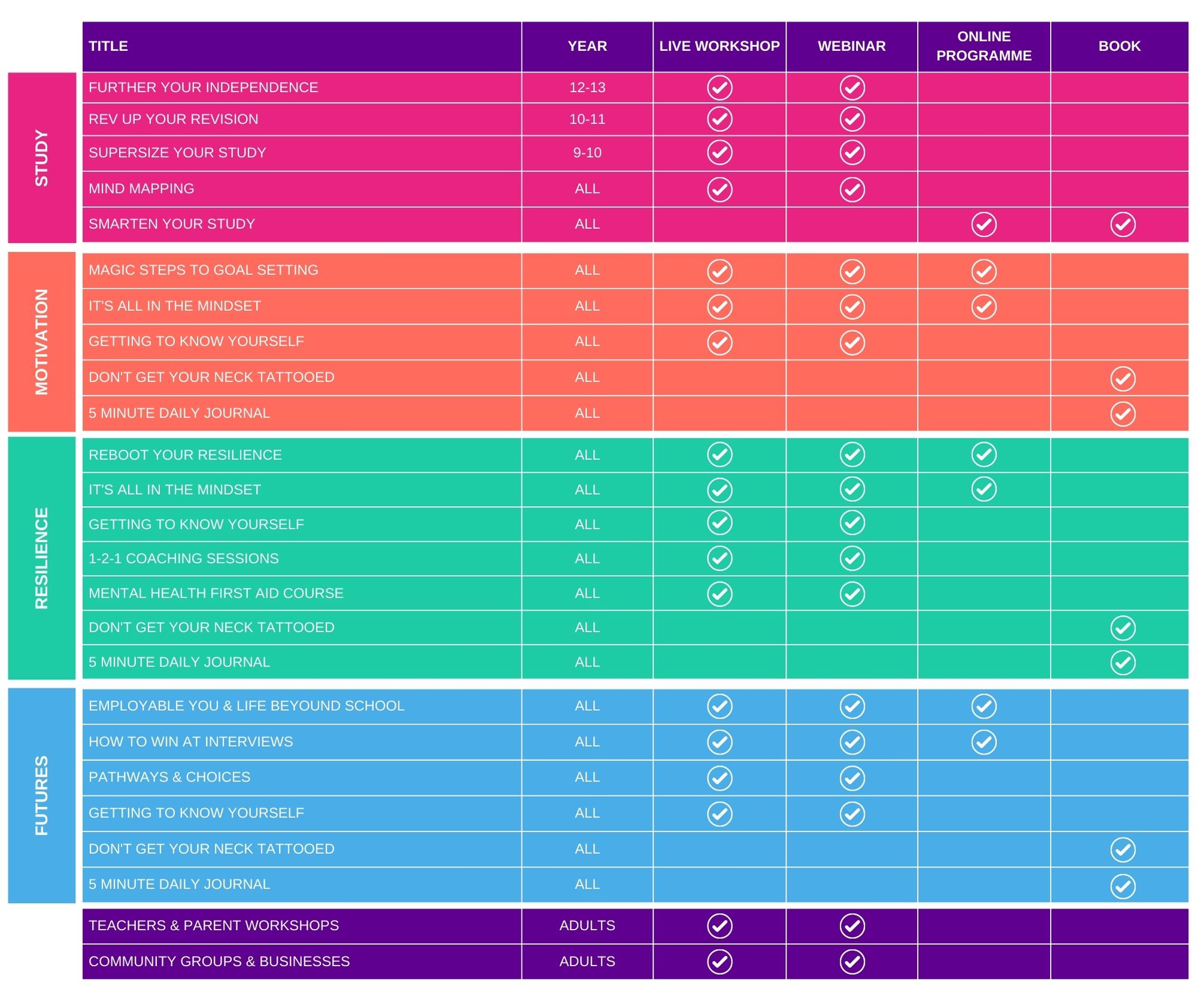 Future toolbox for teachers - prices